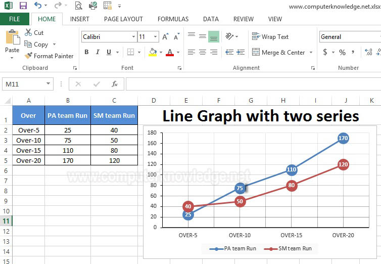 Excel Line graph