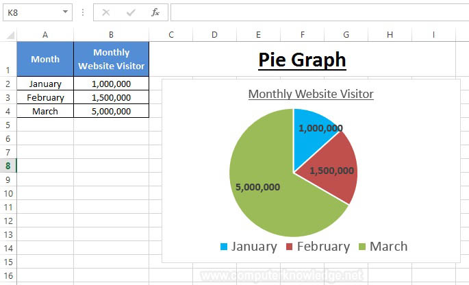 Excel Line graph