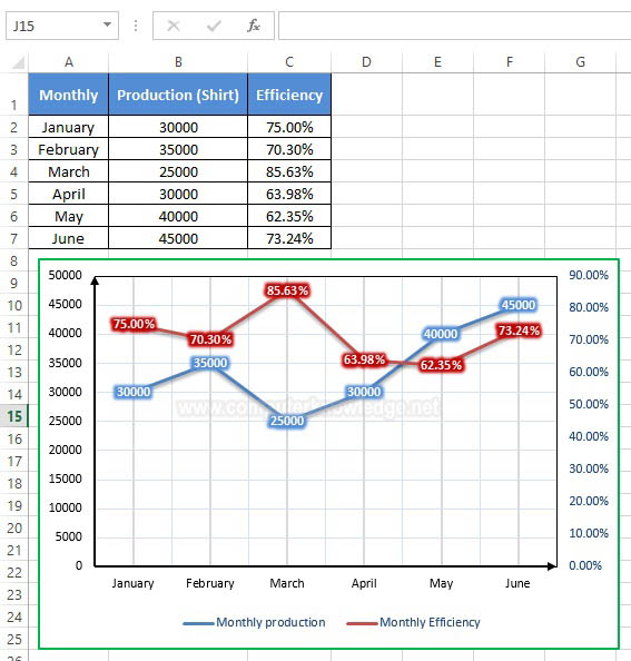 Excel Line graph