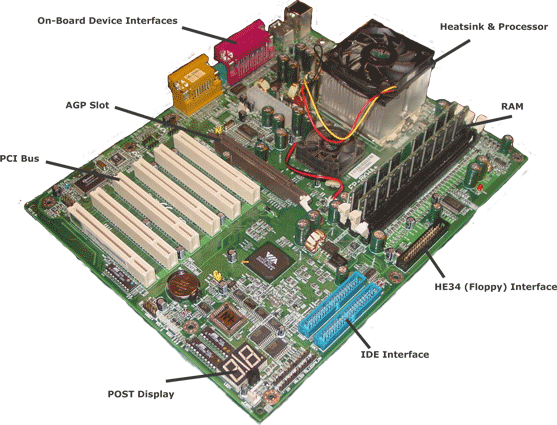 mother board diagram